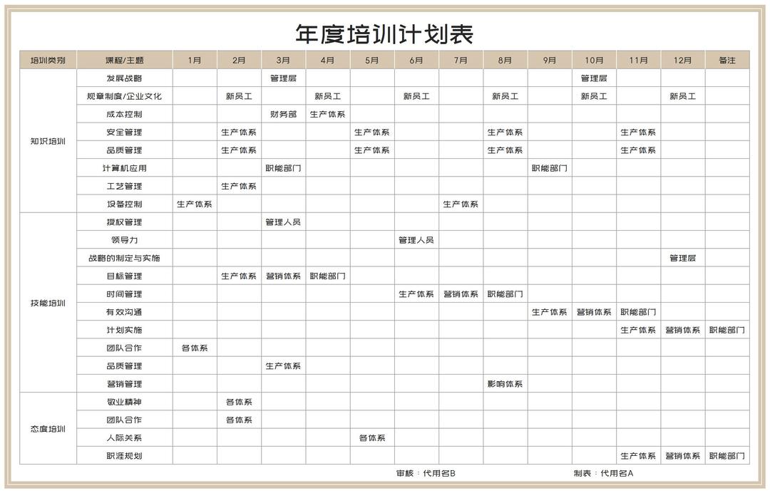 公司年度培训计划表Excel模板