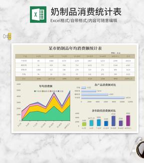 奶制品年均消费额统计表Excel模板