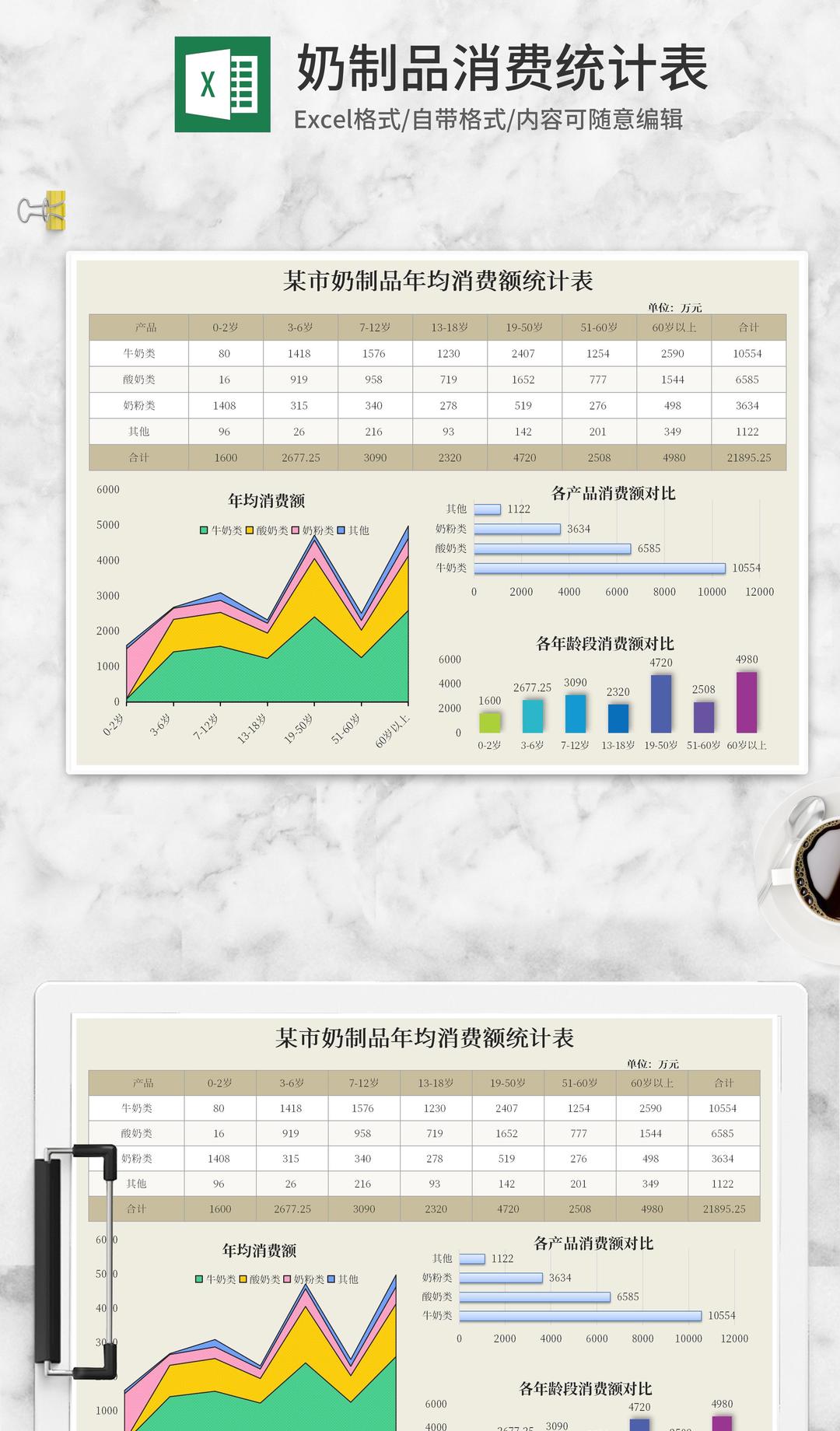 奶制品年均消费额统计表Excel模板
