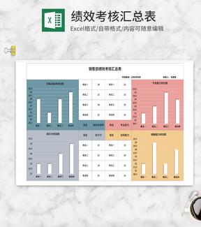 四色销售部绩效考核汇总表Excel模板