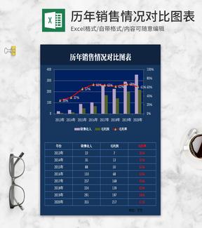 简约蓝色历年销售情况对比图表Excel模板