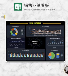 月度门店产品销售业绩看板Excel模板
