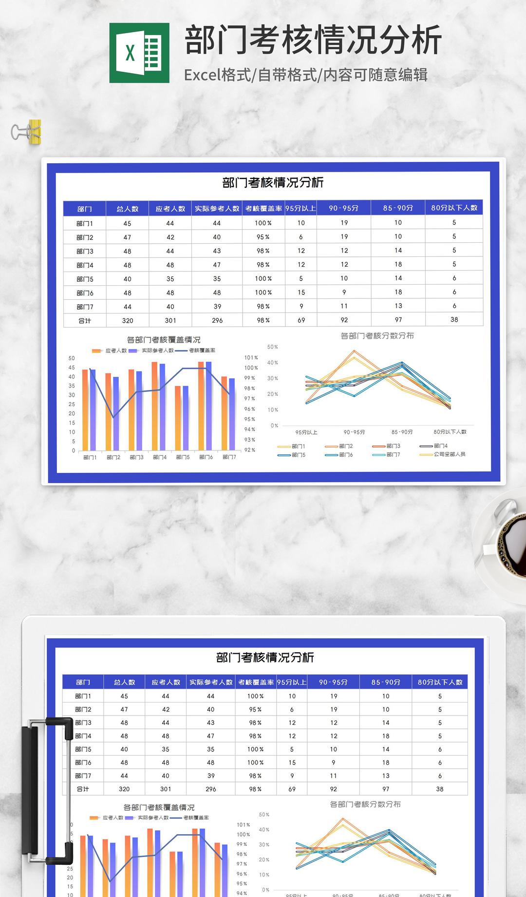 部门考核情况分析Excel模板