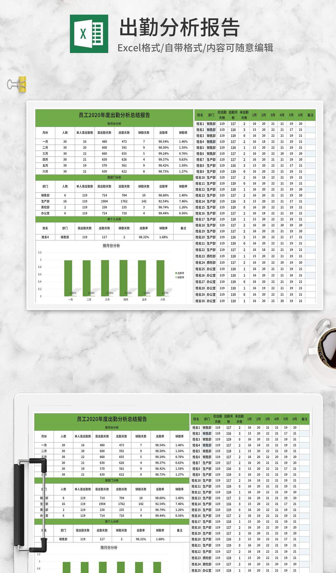 绿色员工出勤分析报告Excel模板