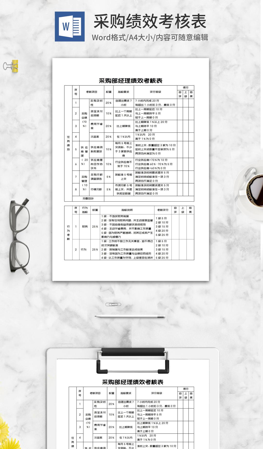 采购部经理绩效考核表word模板