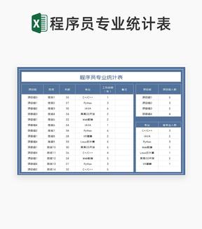 蓝色公司项目组程序员专业统计表Excel模板