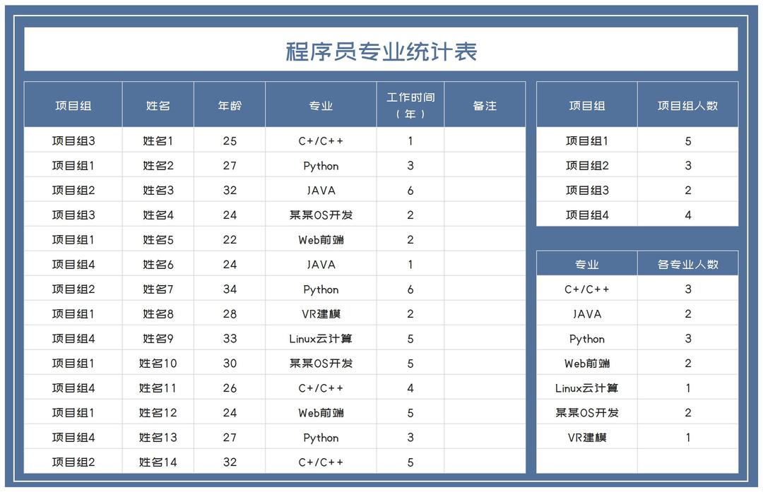 蓝色公司项目组程序员专业统计表Excel模板