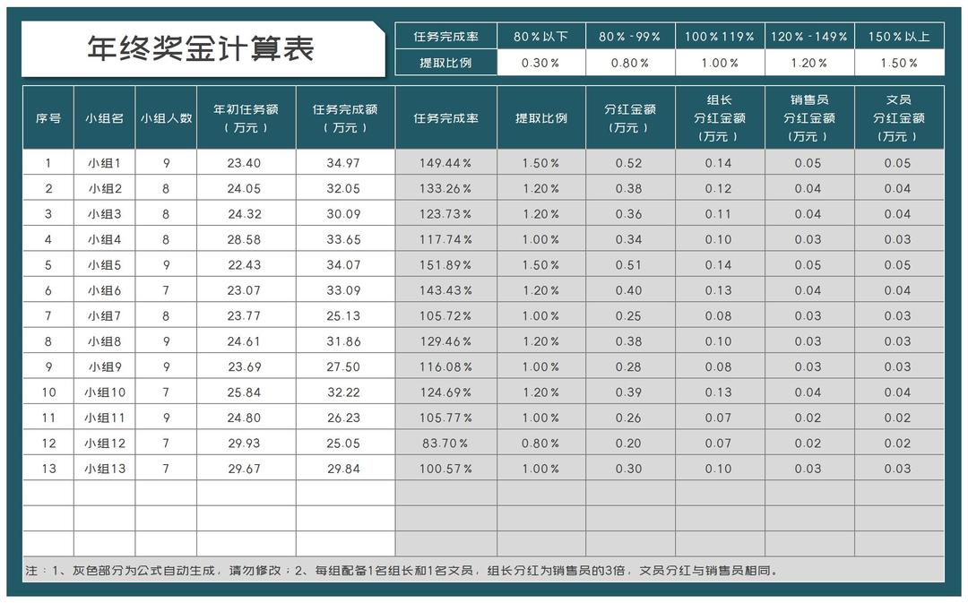 商务风小组年终奖金计算明细表Excel模板