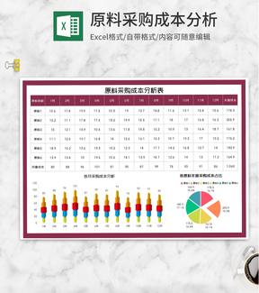 年度原料采购成本分析表Excel模板