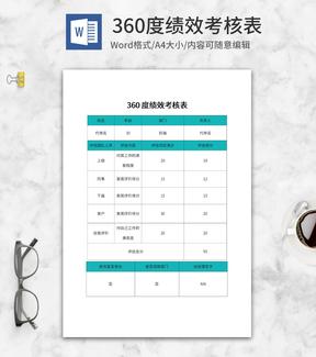 青色部门员工绩效考核表word模板