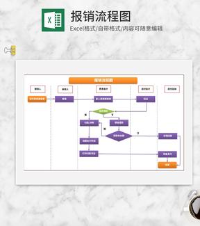 公司报销流程图Excel模板