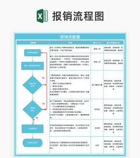 蓝色公司报销流程图Excel模板