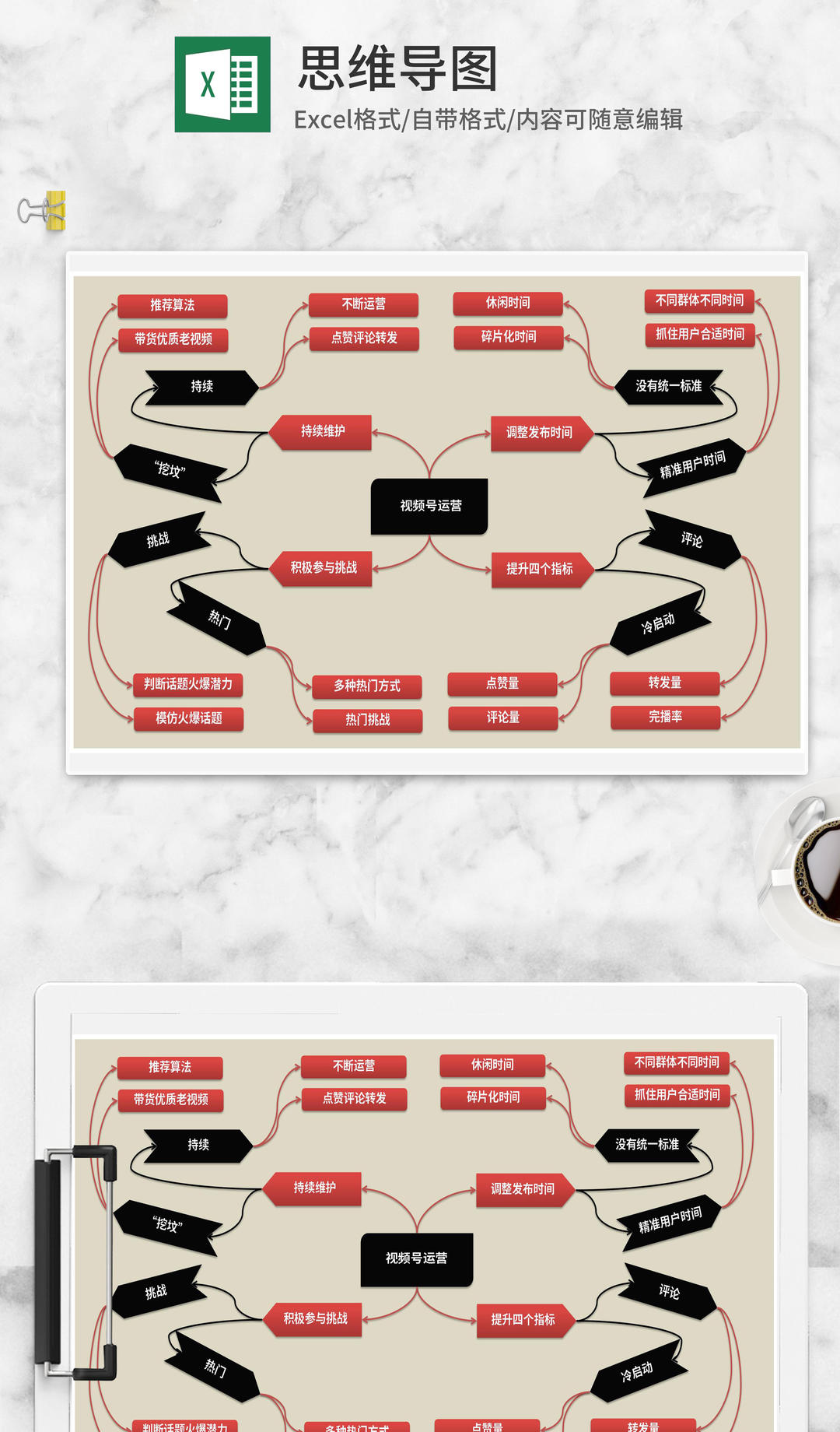 视频号运营思维导图Excel模板