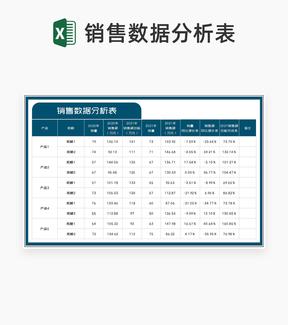 年度产品同期销售数据分析表Excel模板