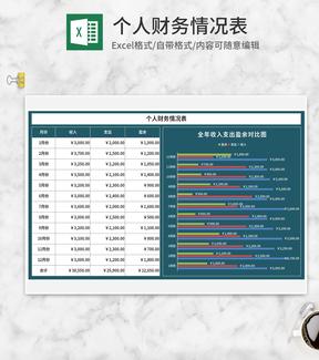 青色个人年度月份财务情况Excel模板