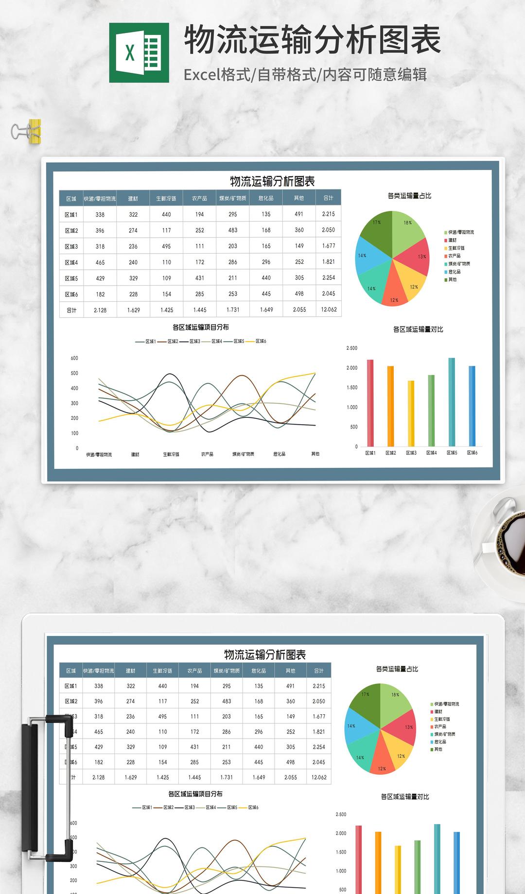 区域物流运输项目分析图表Excel模板