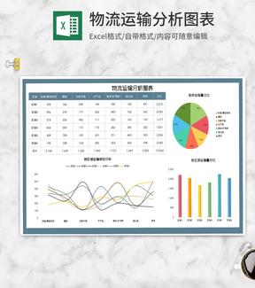 区域物流运输项目分析图表Excel模板