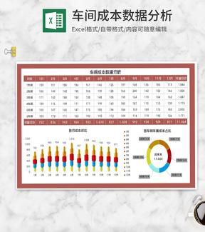 车间年度成本费用数据分析Excel模板