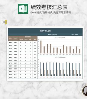 部门员工绩效考核汇总表Excel模板