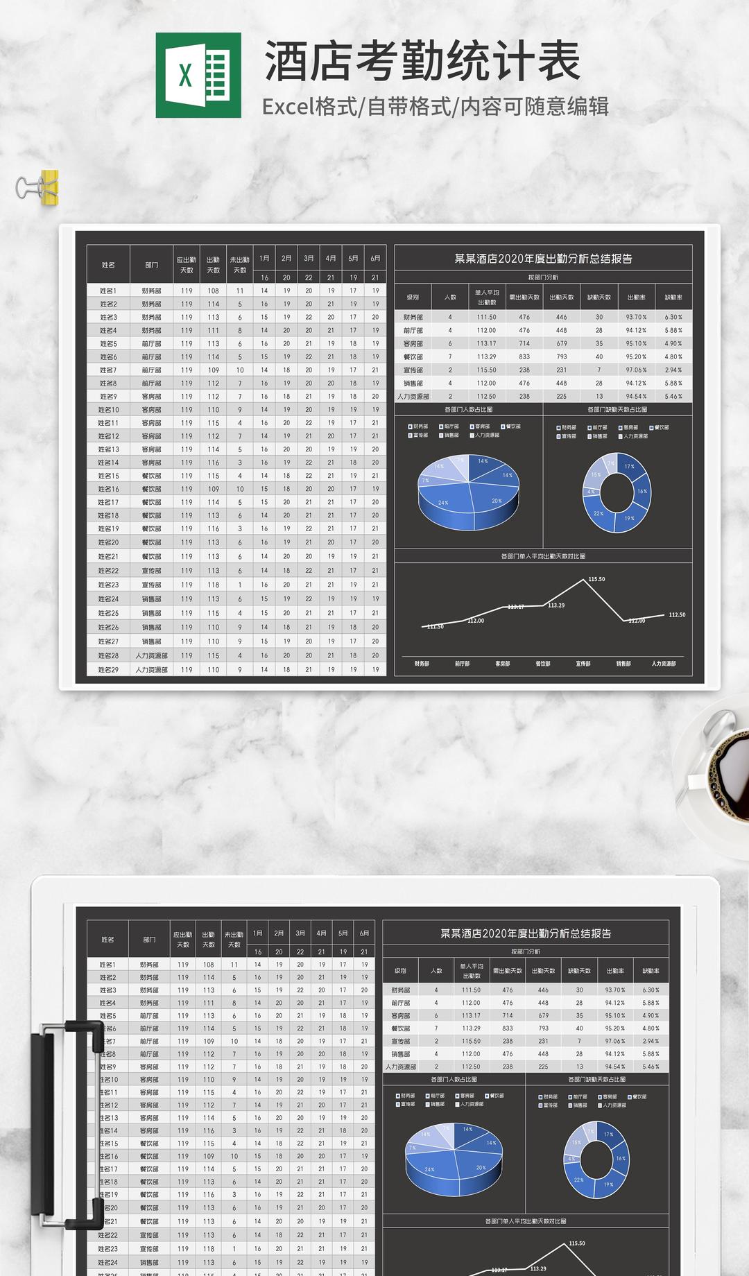 酒店年度员工出勤分析报告Excel模板