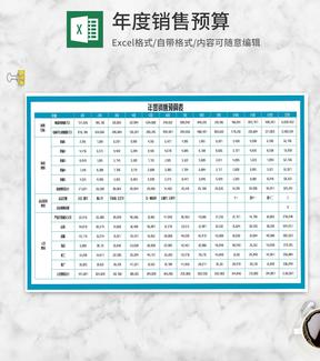 年度营销活动销售预算费用表Excel模板