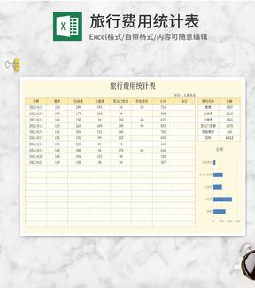 旅行费用统计表Excel模板