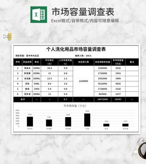 个人洗化用品市场容量调查表Excel模板