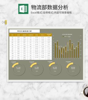 物流年度数据分析Excel模板