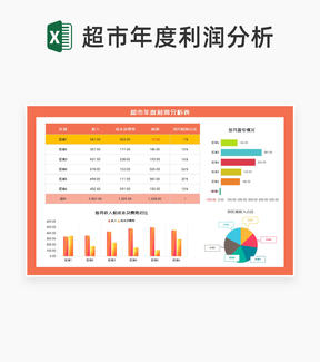 小清新橙色超市年度销售利润分析表Excel模板