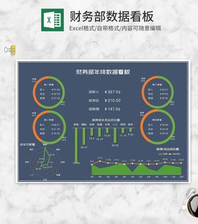 财务部年终费用数据汇总看板Excel模板