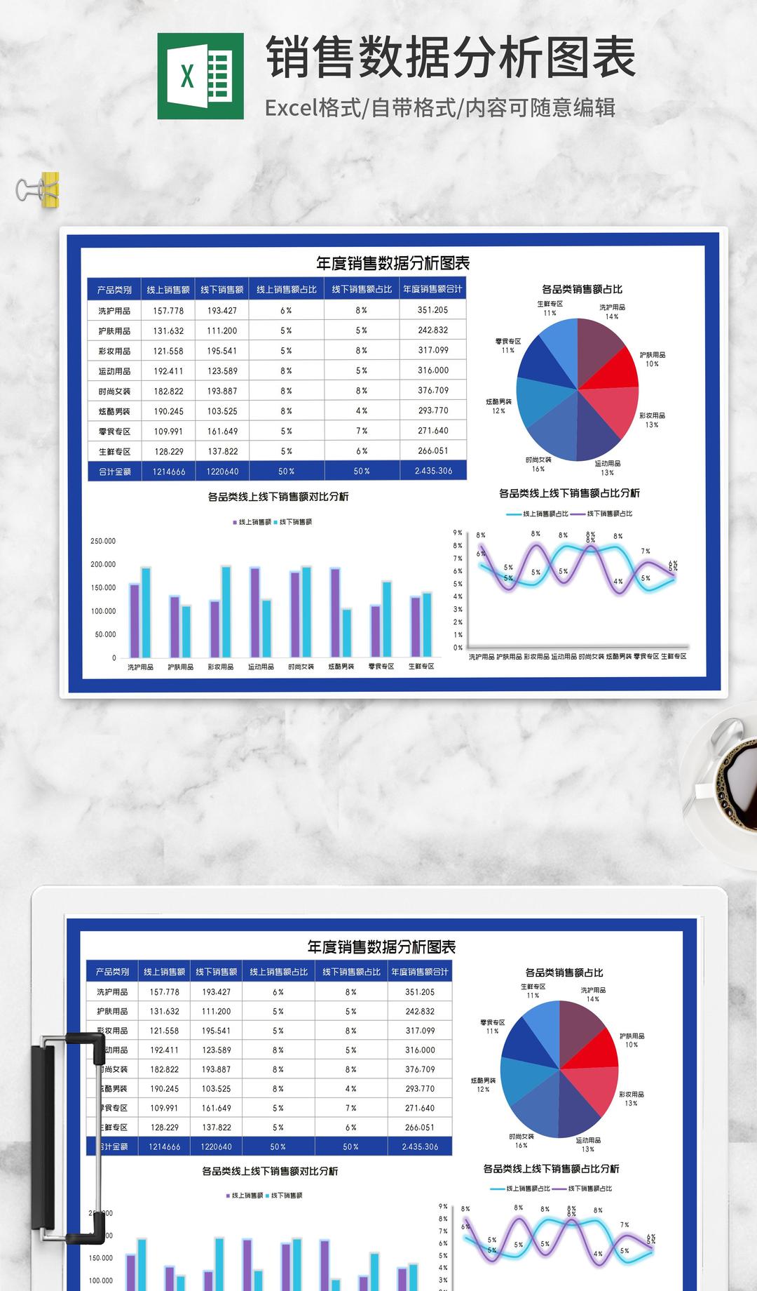 年度产品销售渠道数据分析Excel模板