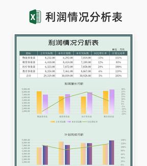 小清新绿色年度行业利润情况分析表Excel模板