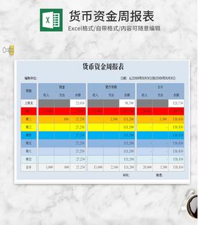 企业货币资金周报Excel模板