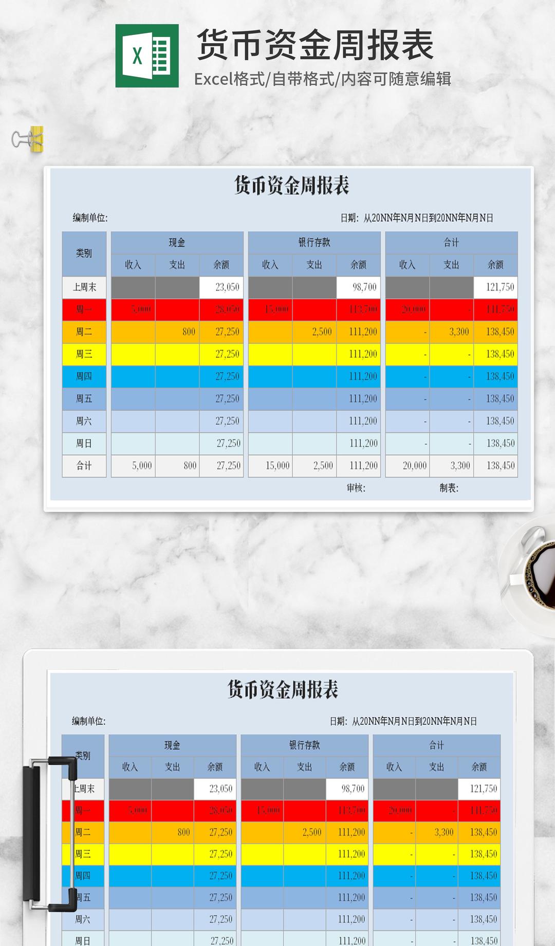 企业货币资金周报Excel模板