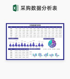 紫色年度公司产品采购数据分析表Excel模板