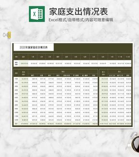 年度家庭收支情况表Excel模板