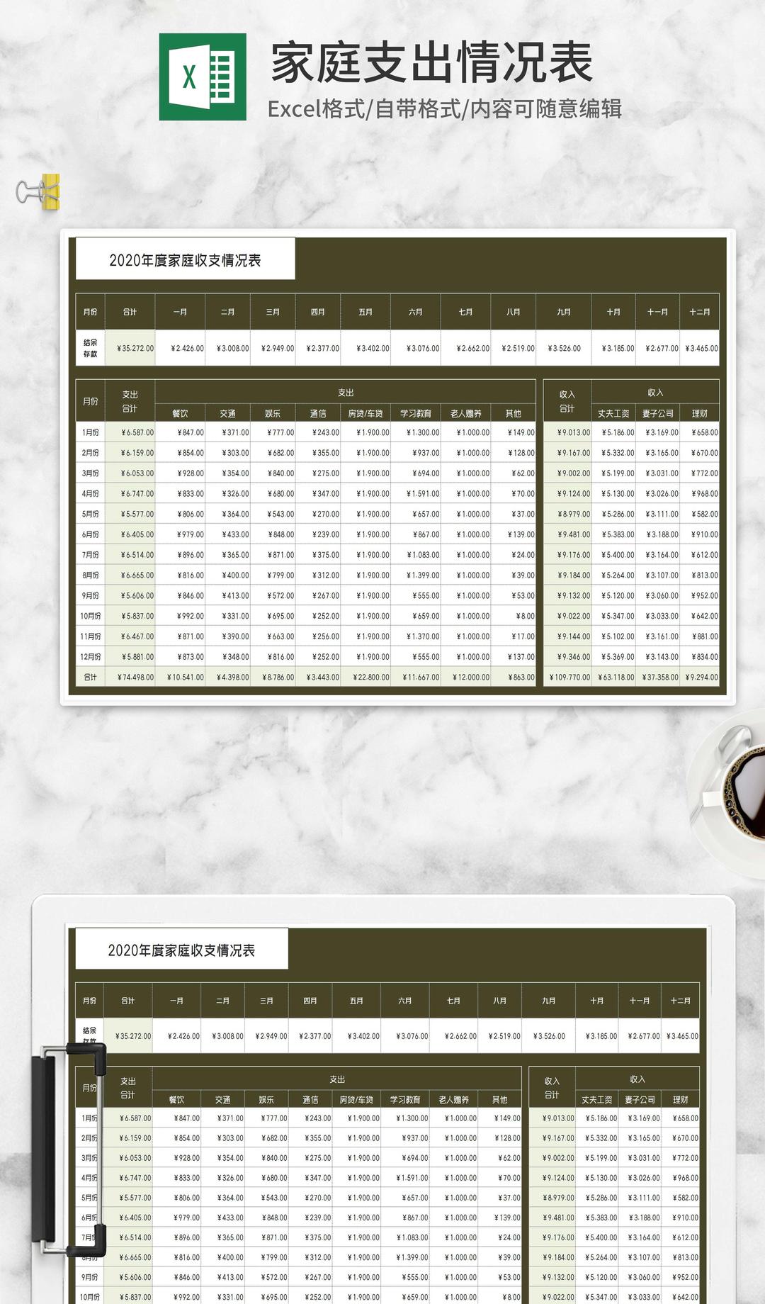 年度家庭收支情况表Excel模板