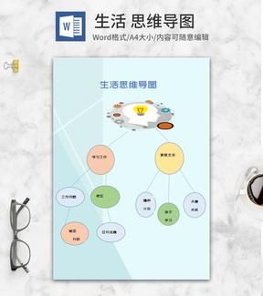 生活思维导图word模板