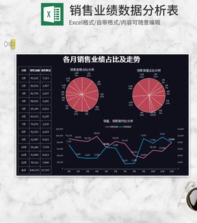 黑色销售业绩数据分析表Excel模板