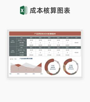 商务风产品原材料成本核算图表Excel模板