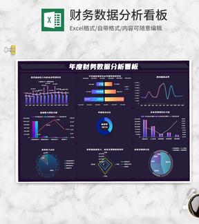 年度财务收支费用数据分析看板Excel模板