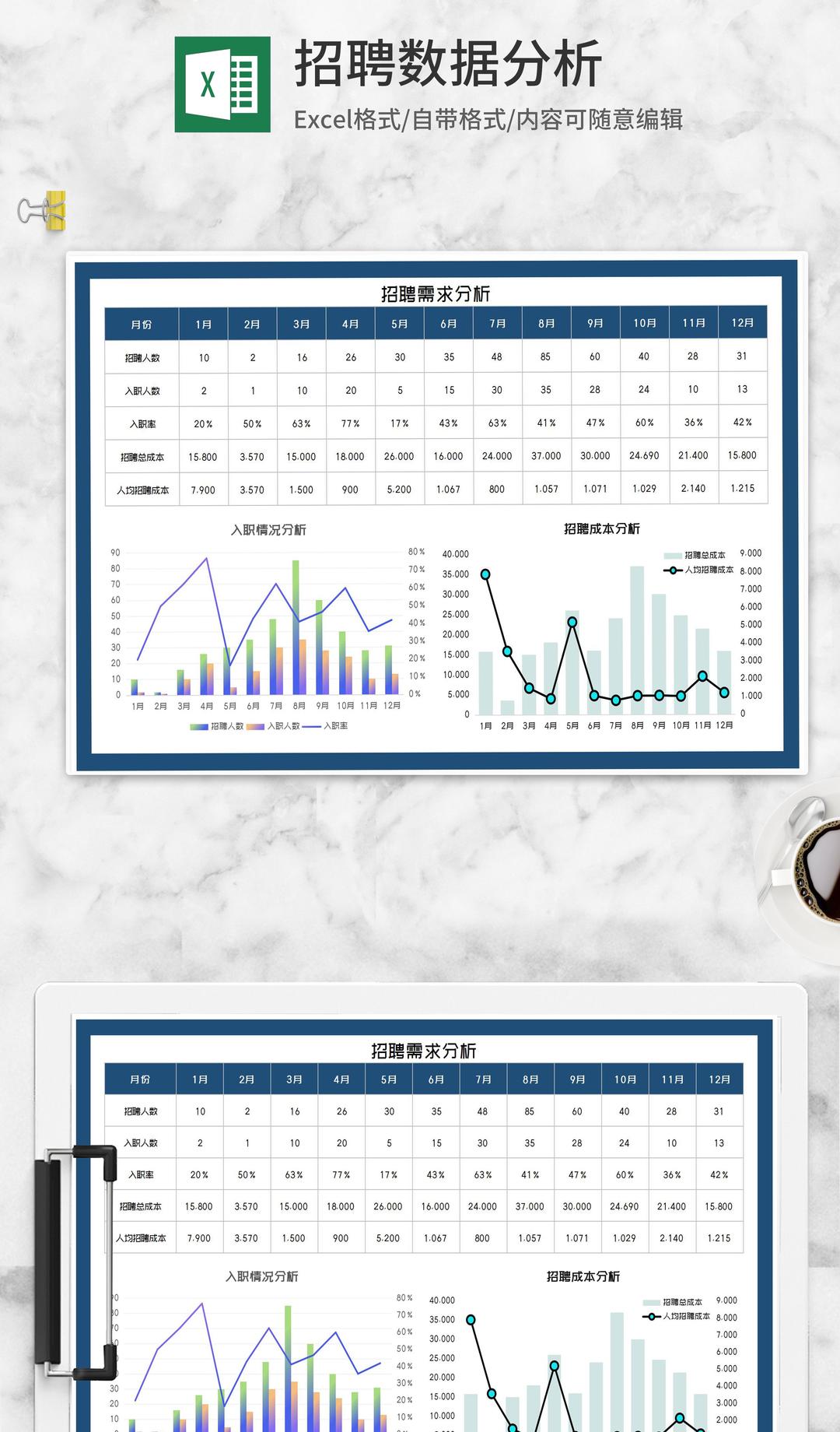 年度公司招聘需求分析Excel模板