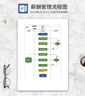 员工薪酬管理流程图word模板