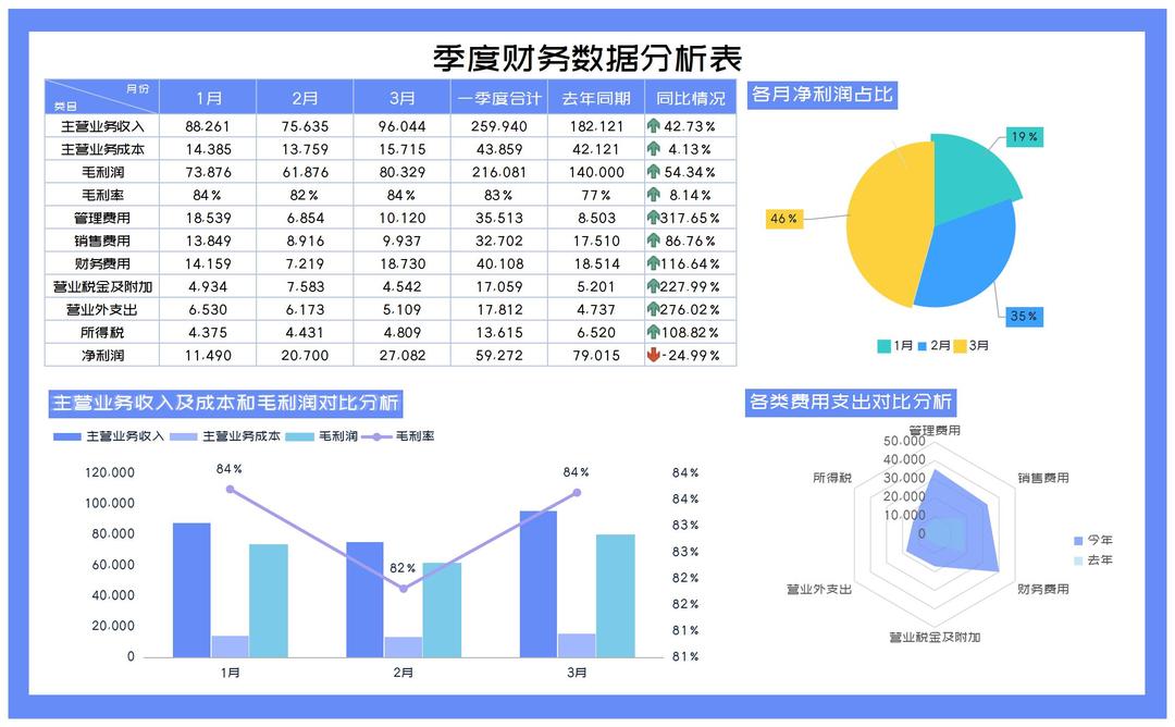 小清新蓝色季度业务财务数据分析表Excel模板