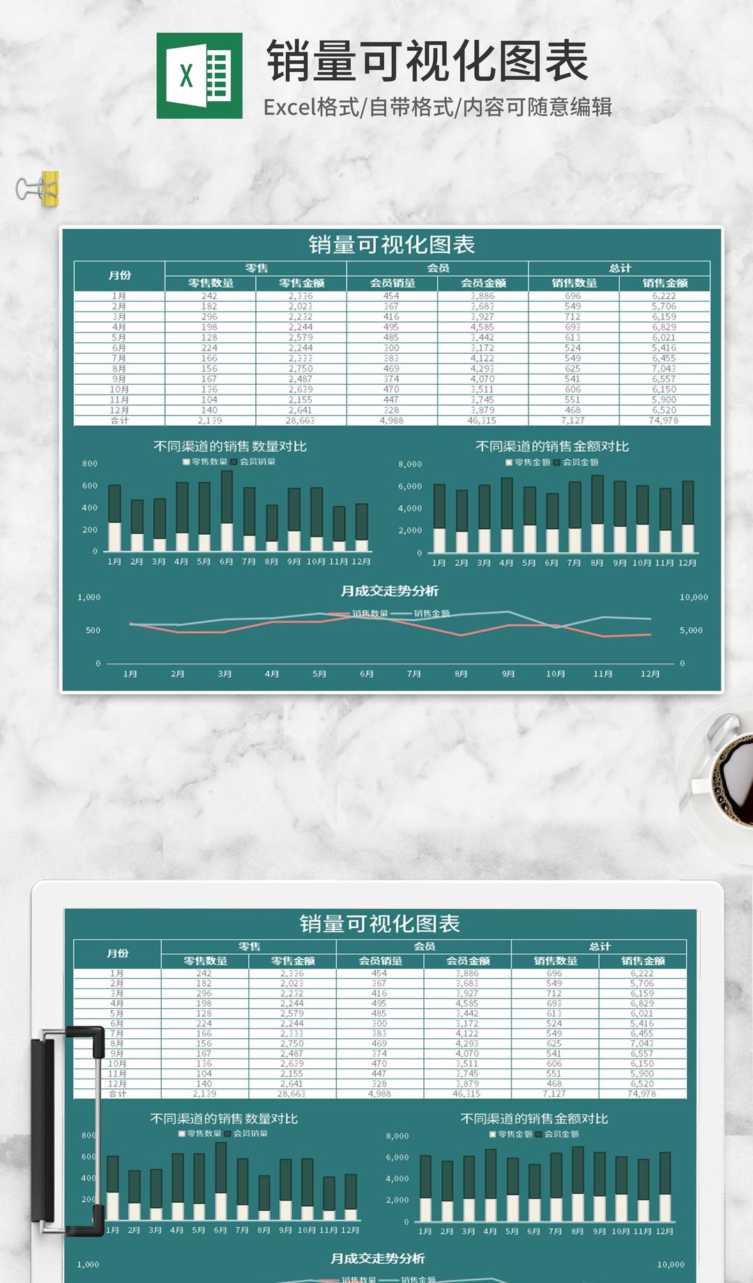 绿色销量可视化图表Excel模板