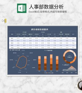 部门员工绩效考核数据图表Excel模板