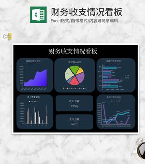 项目财务收支情况看板Excel模板