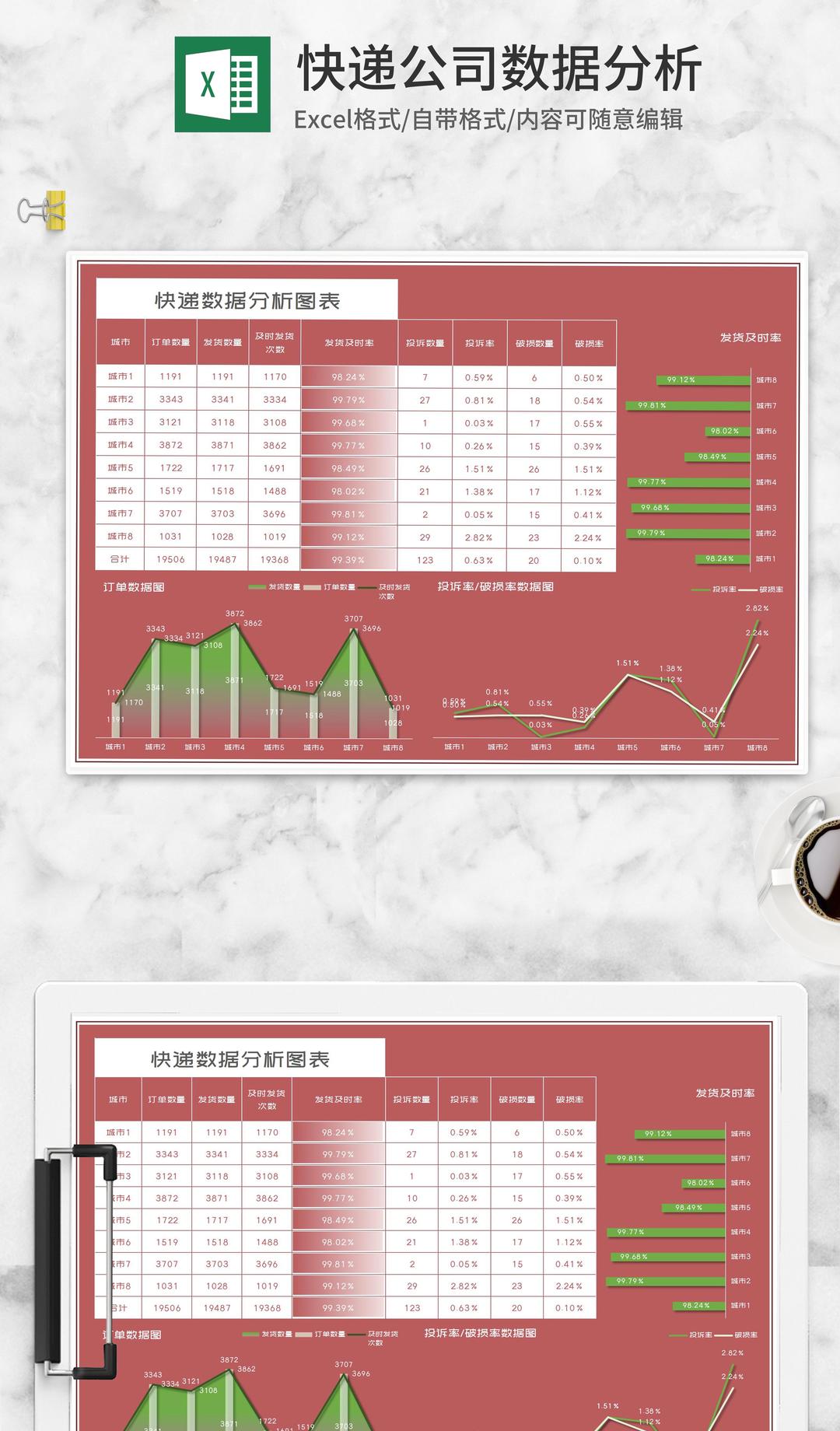 小清新快递公司数据分析图表Excel模板
