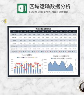 物流区域运输项目数据同期分析Excel模板