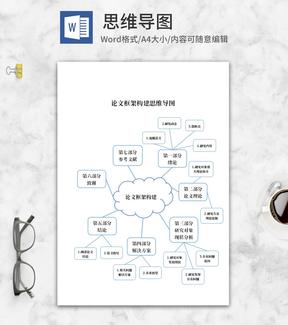 论文框架构建思维导图word模板